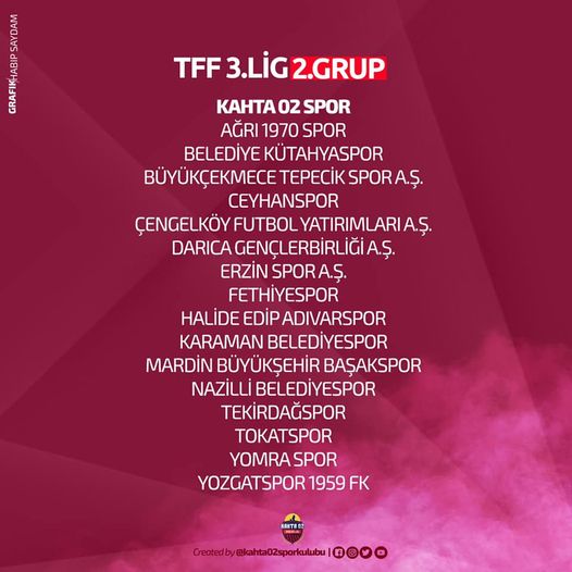 Kahta 02spor'un Grubu Belirlendi