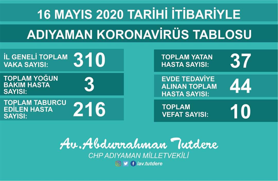 Adıyaman'ın Vaka Sayısı Açıklandı
