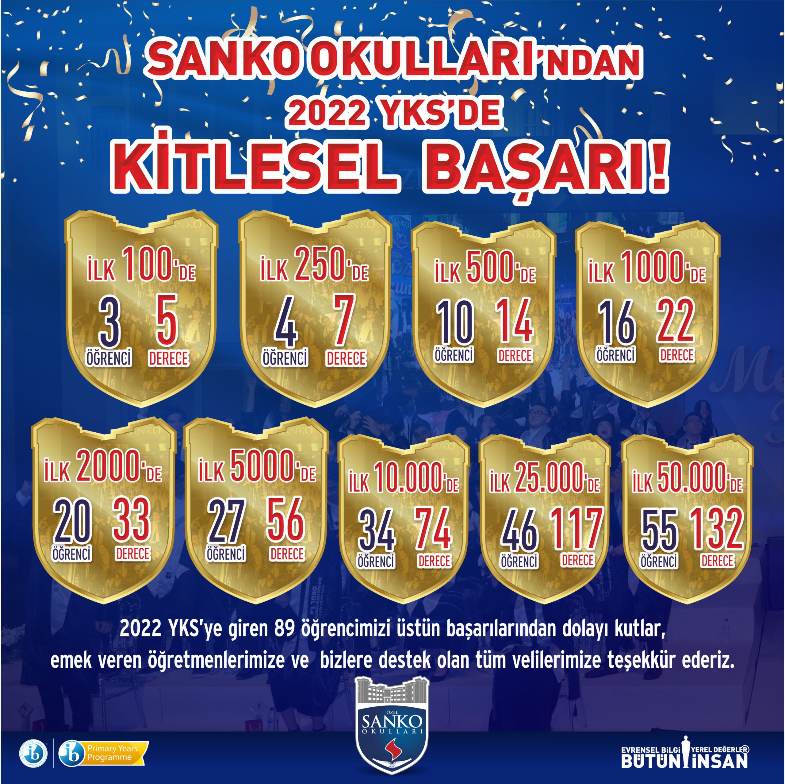  Sanko Okulları’ndan 2022 Yks’de Kitlesel Başarı