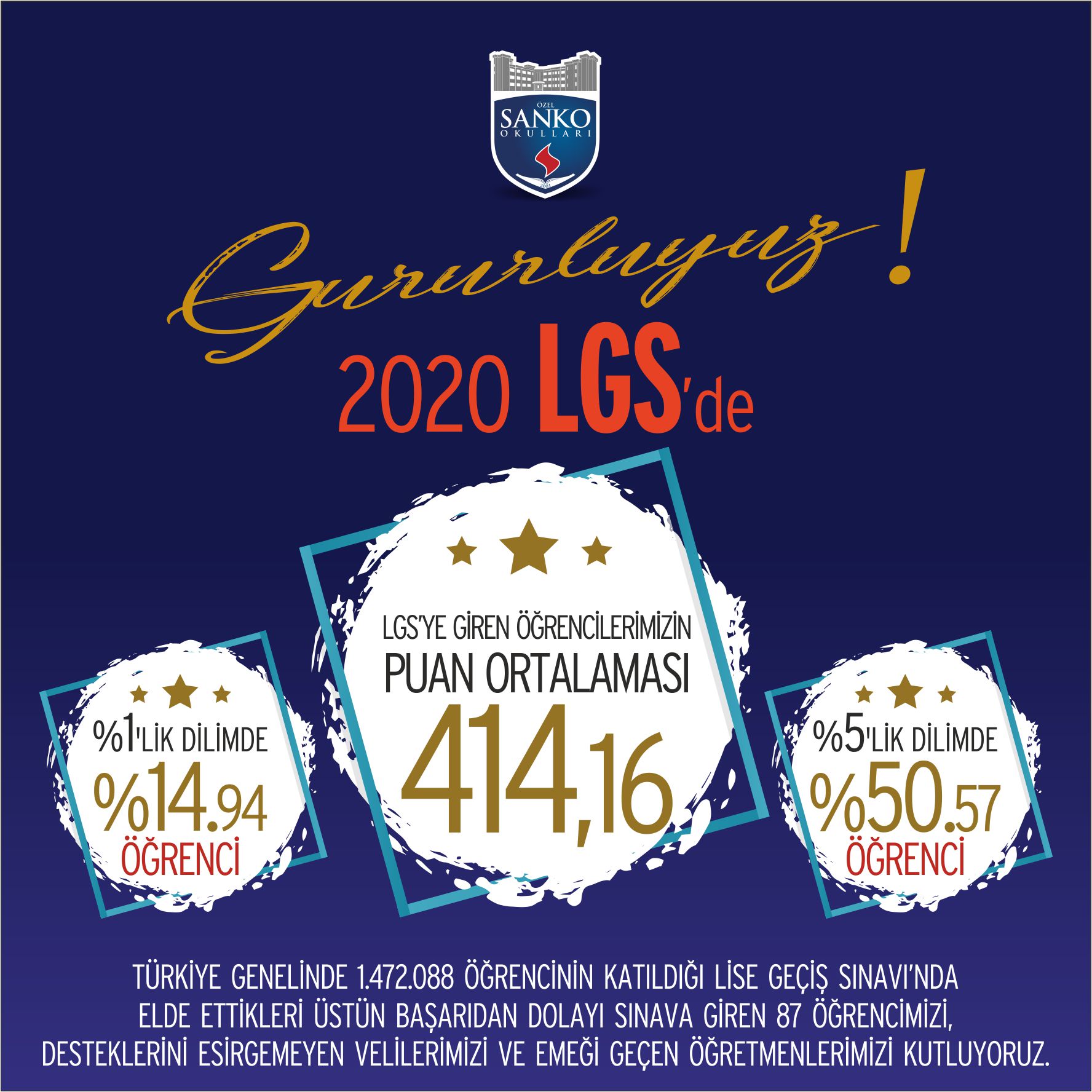 Sanko Okulları’nın LGS Başarısı