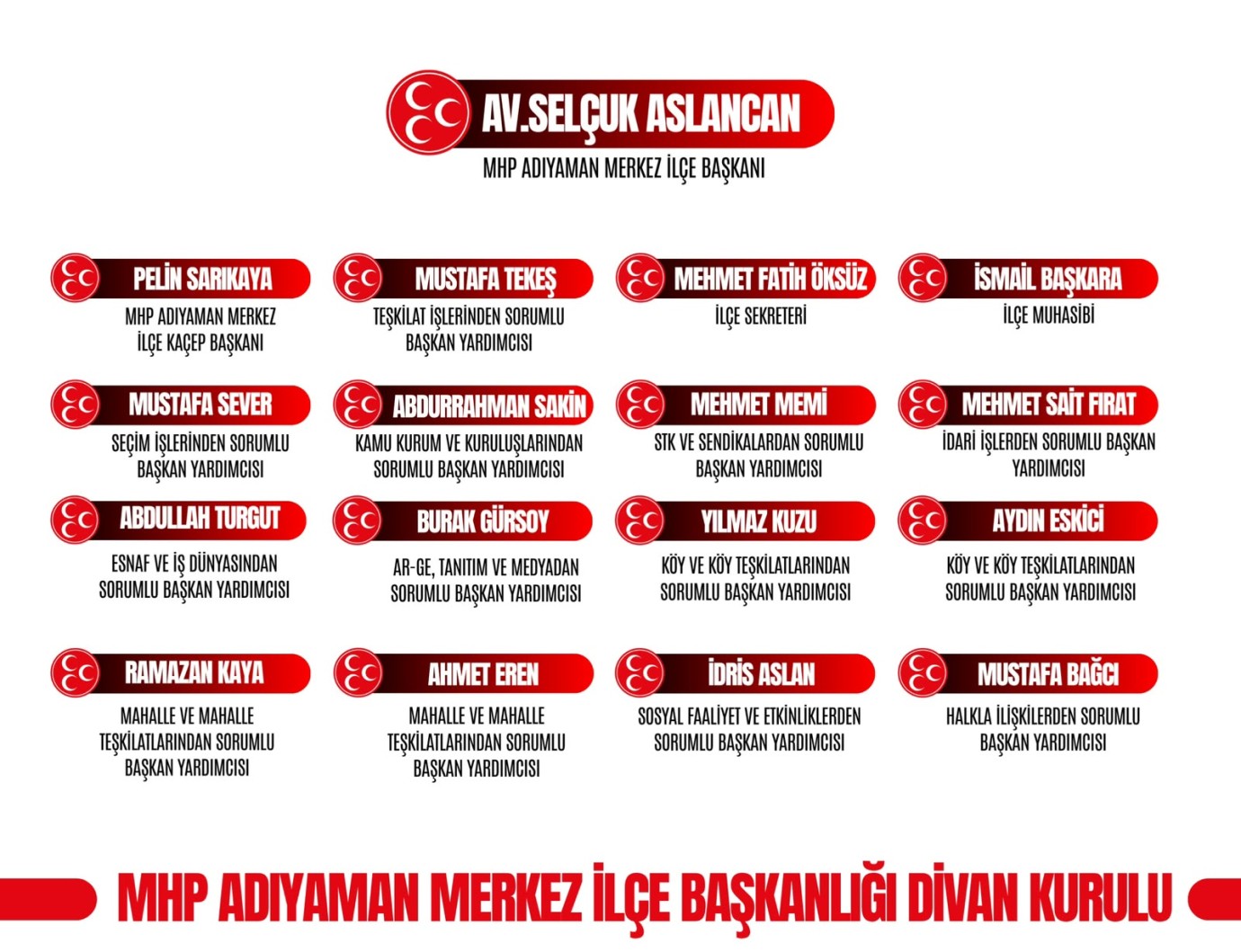 MHP'de Divan Kurulu Açıklandı