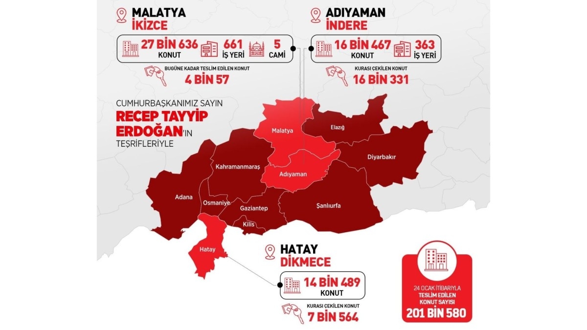 Cumhurbaşkanı Erdoğan: '2025 yılı sonunda 452 bin 983 bağımsız bölümü teslim edeceğiz'