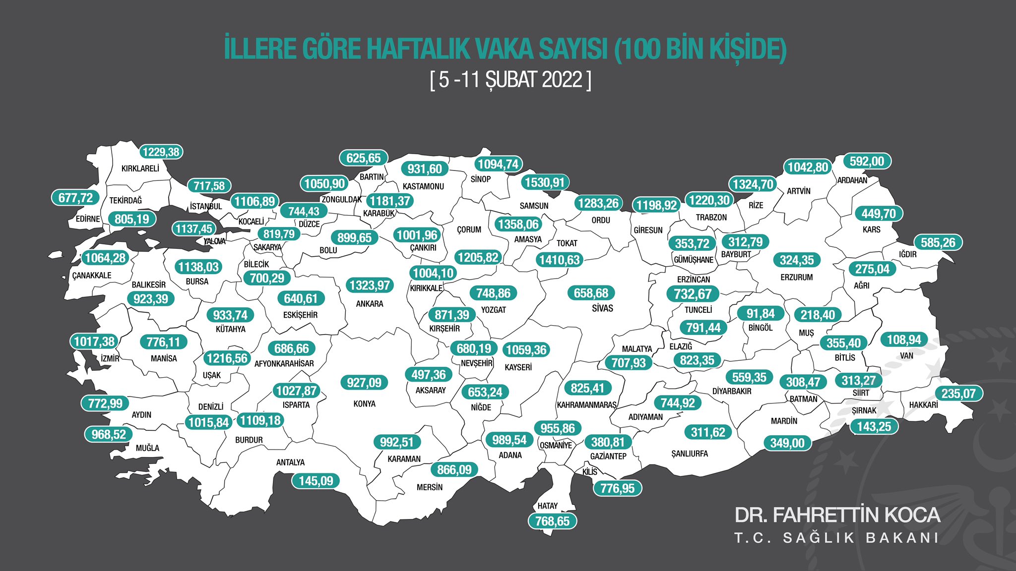 Bakan Koca, Rekor Kıran İli Açıkladı