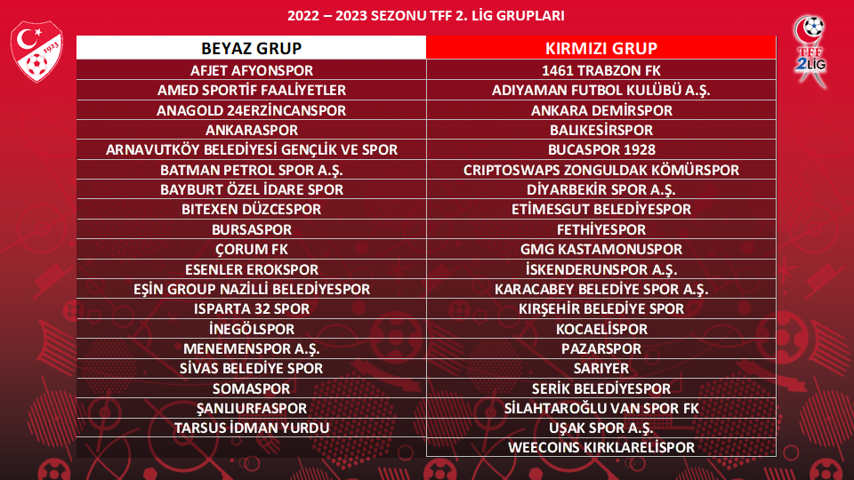 Adıyaman'ın Rakipleri Belli Oldu