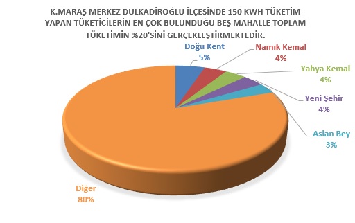 AKEDAŞ’tan Elektrik Faturalarında Yeni Dönem