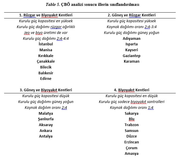 Güneş ve Rüzgar Kenti 