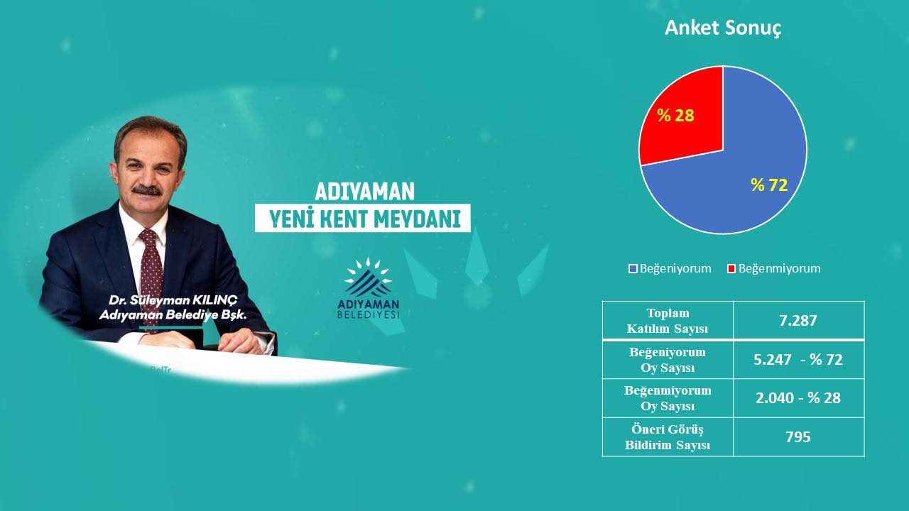 Halk Kent Meydanı Projesini Destekledi