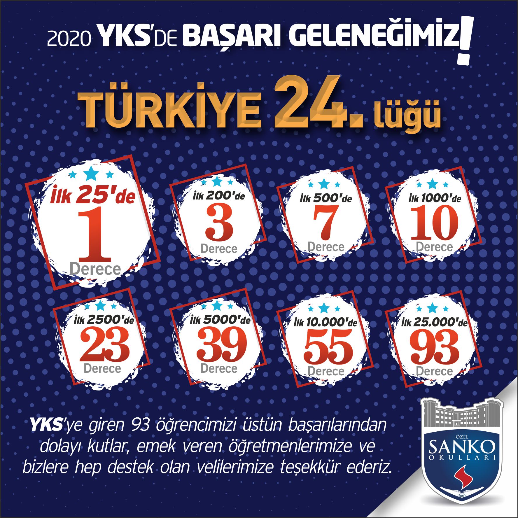 SANKO Okullarının YKS'de Başarı Geleneği