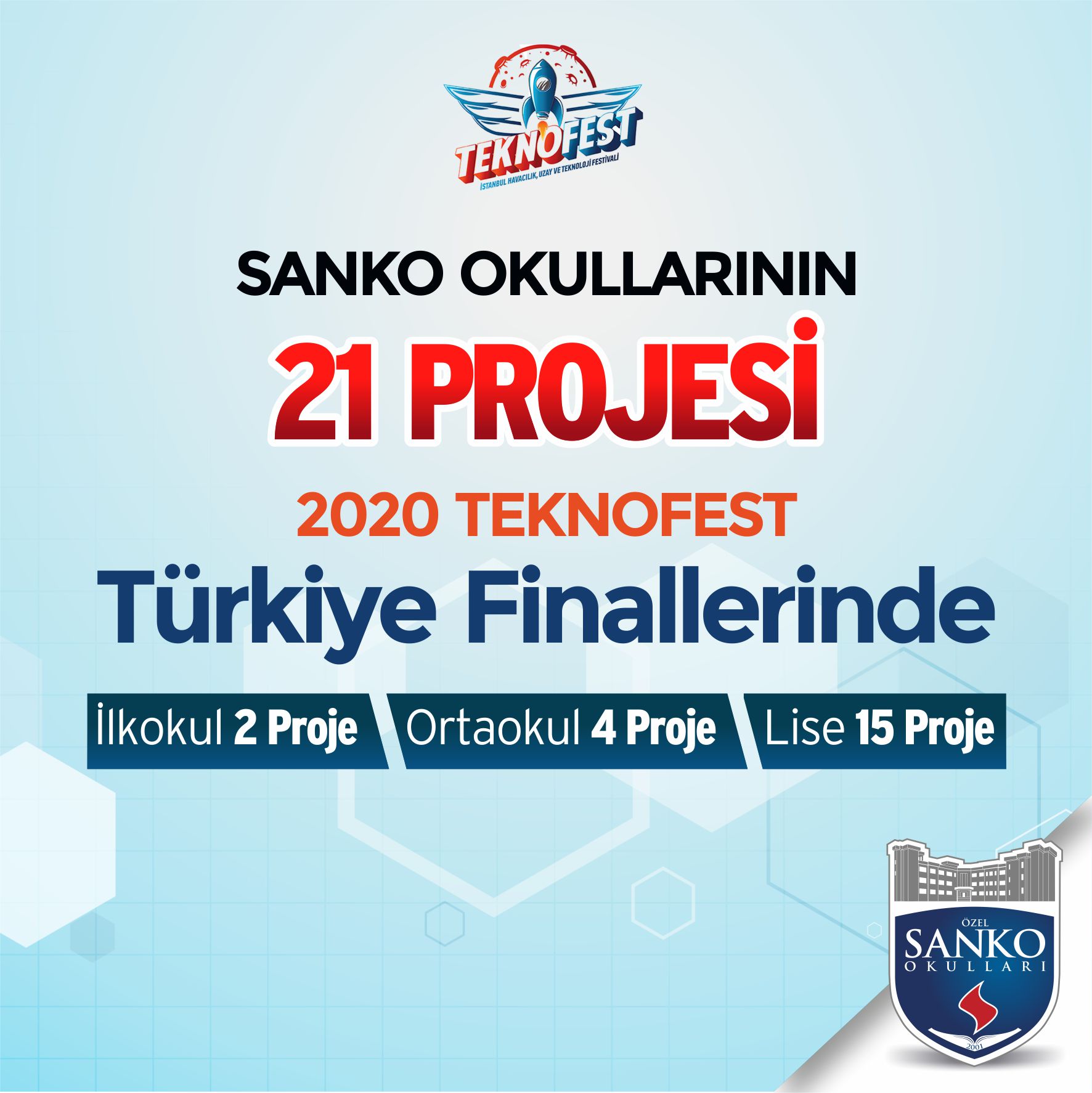 Sanko Okulları’nın 21 Projesi Teknofest 2020 Finallerinde