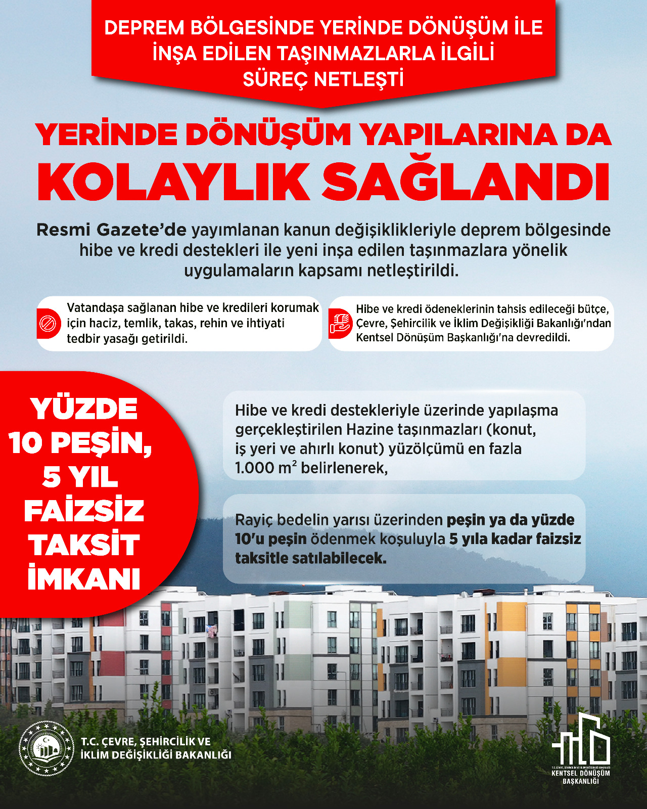 Yerinde Dönüşümde Hibe ve Krediler Güvence Altına Alındı