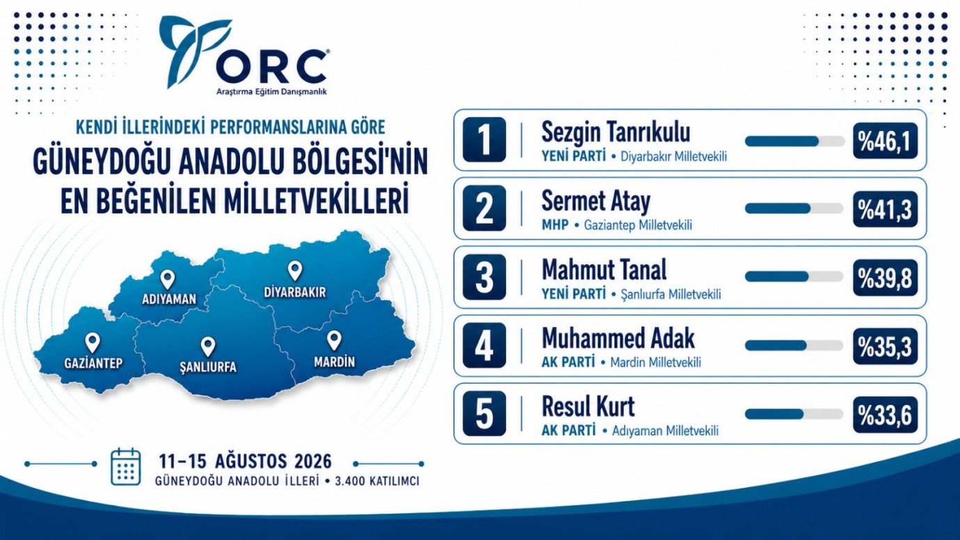 Milletvekili Kurt, En Beğenilen Milletvekilleri Listesinde